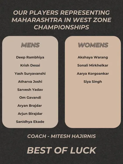 We are proud to have the highest representation from any academy in the Maharashtra team, with 13 of our players selected for the West Zone Championships.