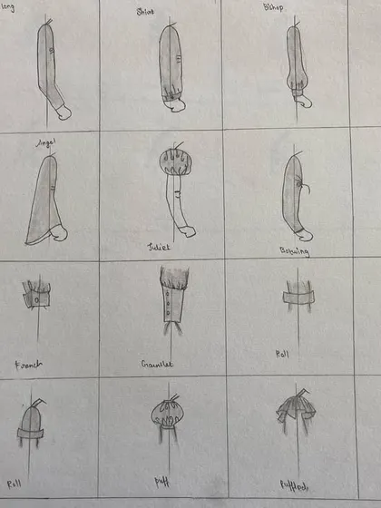 A technical chart showcasing different types of sleeves. Understanding garment components is a fundamental part of fashion education.