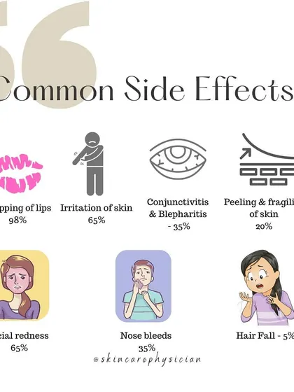 Being aware of the common side effects of Isotretinoin, such as chapped lips and skin irritation, is important. We will discuss how to manage these effects to ensure your treatment is as comfortable as possible.