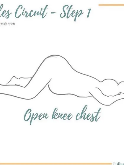 Step 1 of the Miles Circuit is the Open Knee Chest position. This pose uses gravity to lift the baby out of the pelvis slightly, giving them space to rotate into a better position for birth.
