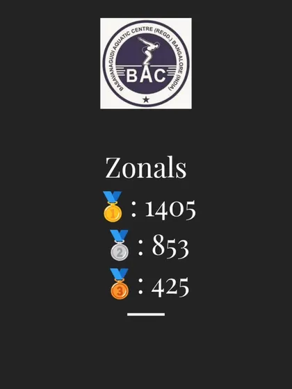 Our dominance at the Zonal level, with 1405 Gold, 853 Silver, and 425 Bronze medals.