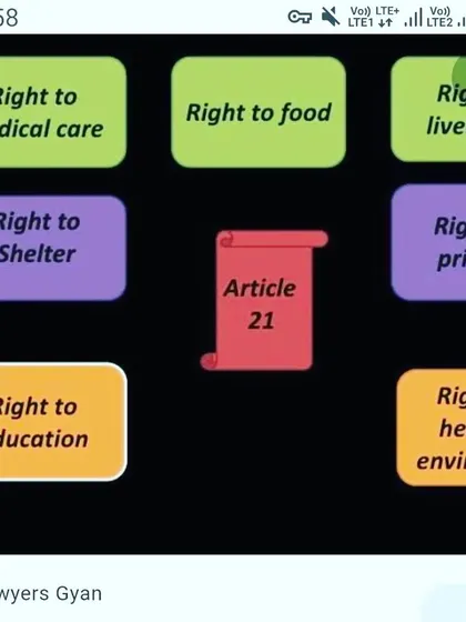 A clear breakdown of the rights protected under Article 21 of the Indian Constitution. Understanding these rights is the first step in defending them, which is central to my civil law practice.
