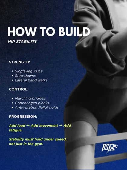 I build hip stability through a progression of strength and control exercises. This includes single-leg RDLs for strength, marching bridges for control, and progressing by adding load, movement, and fatigue.