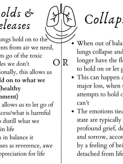 The lungs hold the energy of attachment and letting go. This graphic explains how balanced lung Qi allows us to hold on to what we love and release what is harmful, preventing feelings of grief and despair.