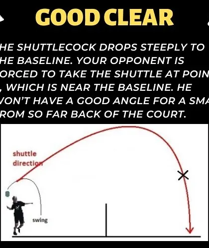 A "good" clear drops steeply at the baseline, forcing your opponent back and preventing a strong smash.