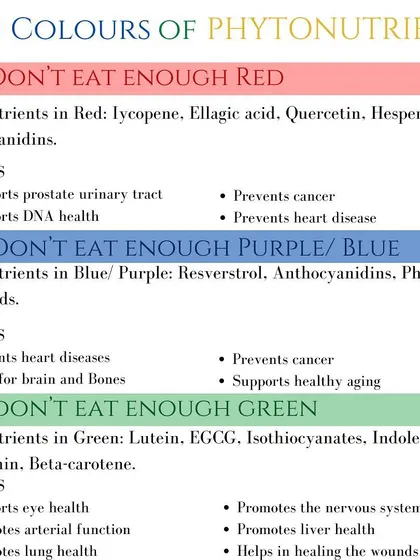Continuing our tour of phytonutrients, this graphic explains the powerful benefits of red, purple, blue, and green foods for everything from heart health to healthy aging.