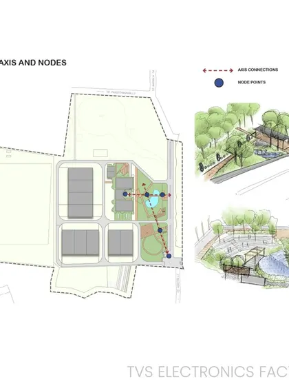 These diagrams show the masterplanning process for the 65-acre TVS Electronics campus. They illustrate the existing site, the proposed new roadways for future expansion, and the identification of nodes and zones for landscape development, retaining the rich existing flora.