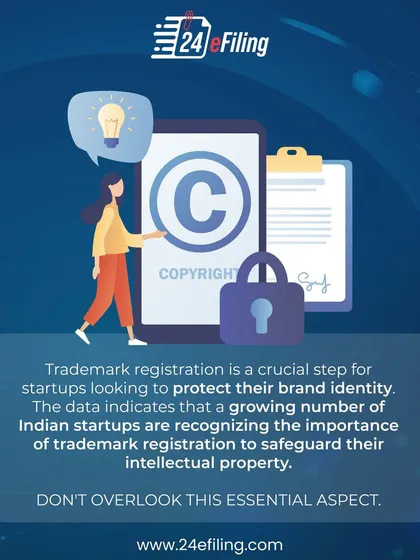 Trademark registration is a crucial step for startups looking to protect their brand identity. Don't overlook this essential aspect of safeguarding your intellectual property from copycats and competitors.