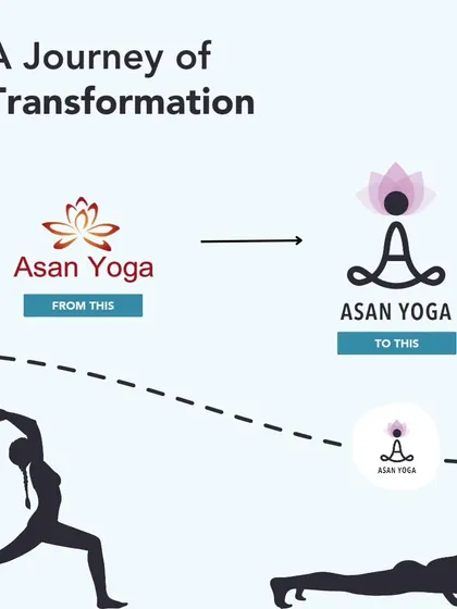 A journey of transformation. This post shows the evolution of our Asan Yoga logo, reflecting our growth, awareness, and the evergreen spirit of learning.