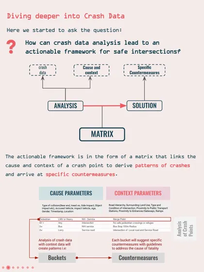 A diagram of our matrix-based framework, which links the cause and context of a crash to derive specific countermeasures, creating an actionable tool for decision-makers.