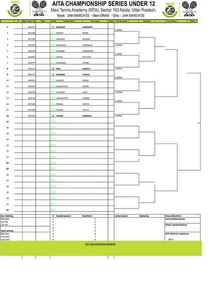 Main Draw announcement for the AITA CS7 U-12 & U-14 tournament in March 2025, with the Girls' U-12 draw.