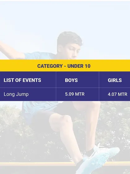 The U-10 long jump state records. We challenge our young athletes to leap further.