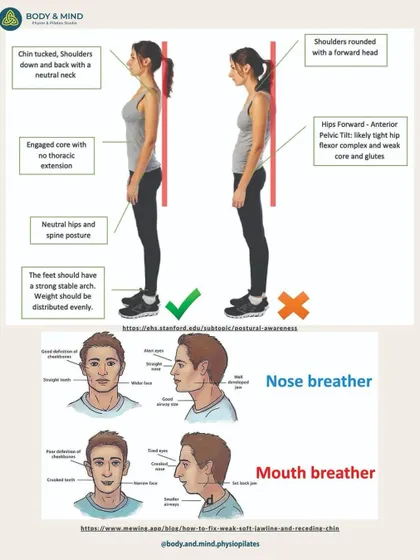 This infographic provides a detailed look at proper versus improper posture. It highlights key alignment points like a tucked chin, engaged core, and neutral pelvis, as well as the difference between nose and mouth breathing on facial structure.