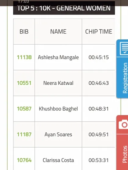 The unofficial leaderboard showing my chip time and overall second-place finish among women at the Vrukshathon.