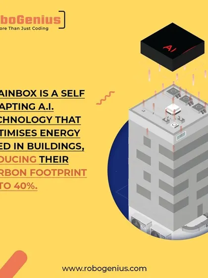 This image shows how a central AI system can manage a building's functions to reduce its carbon footprint. It's a perfect example of how we connect coding and robotics to larger concepts like environmental science and smart city development.