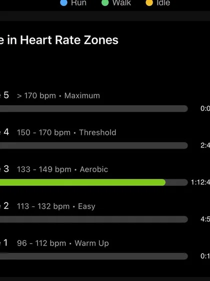 Heart rate zones from a 15km run, with 89% of the time in the aerobic zone. This is a perfect example of a controlled, base-building long run.