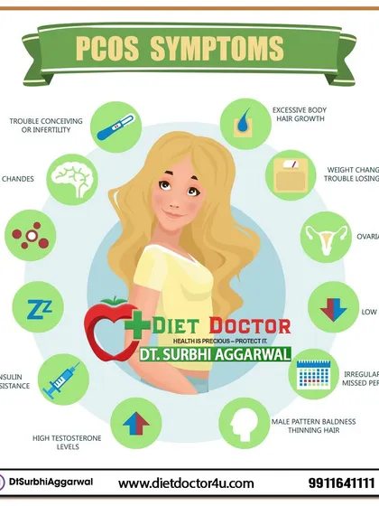 A visual guide to the common symptoms of PCOS. Recognizing signs like fatigue, acne, mood changes, and irregular periods is the first step. I create specialized diet plans for PCOS management to help regulate these symptoms.