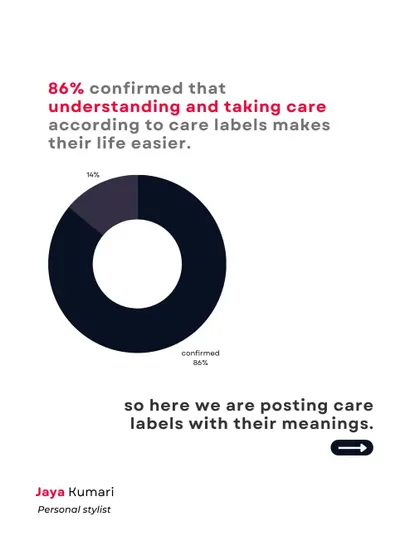 86% of people confirmed that understanding care labels makes their life easier. That's why I'm sharing this guide with you.