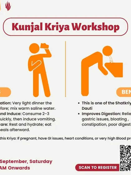 An infographic explaining the steps and benefits of our Kunjal Kriya workshop. This yogic cleansing technique, one of the Shatkriyas, improves digestion and provides relief from gastric issues.