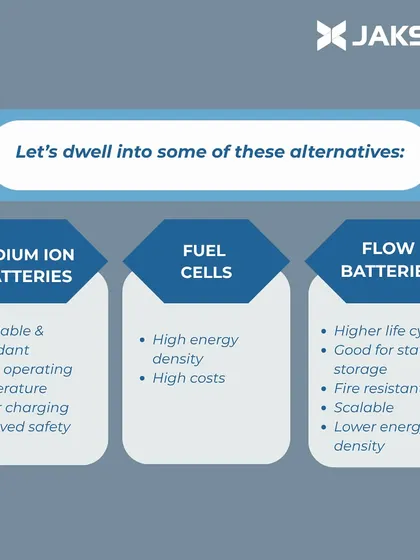 We believe in making informed decisions about technology. This infographic provides a clear comparison of emerging battery alternatives, detailing the unique benefits of Sodium-ion batteries, Fuel Cells, and Flow Batteries in the context of energy storage.