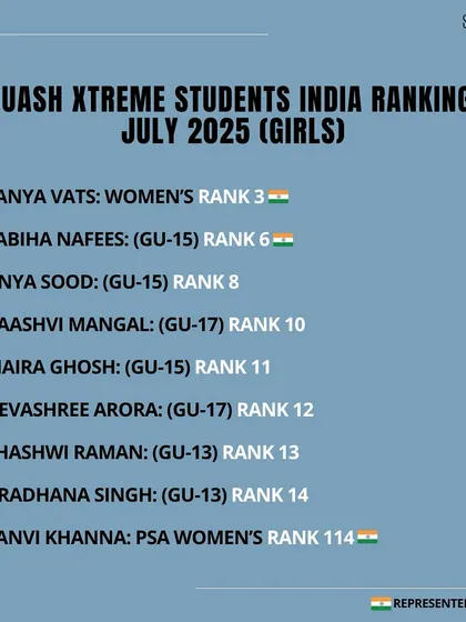 A snapshot of the July 2025 India rankings for our girls. We are proud to have multiple players in the top ranks, including some who have represented India.