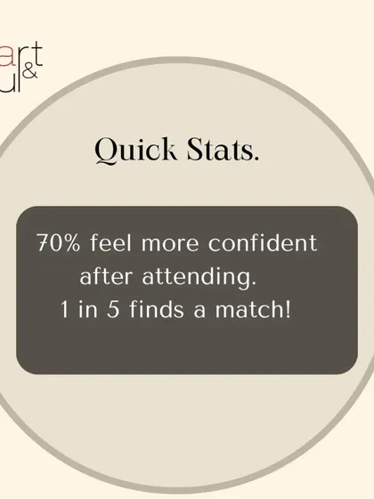 The results speak for themselves. A majority of attendees feel more confident after an event, and a significant number find a connection they wish to pursue.