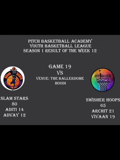 A duplicate of the final score from Game 19 of Season 1.