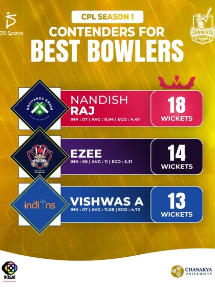 The top contenders for the Best Bowler award in CPL Season 1.