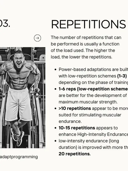 The number of reps you do depends on your goal, whether it's power, strength, or endurance. Here's a quick guide.
