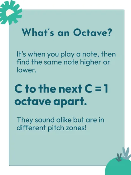 What's an octave? It's when you play a note and then find the same note higher or lower on the piano. For example, from one C to the next C.