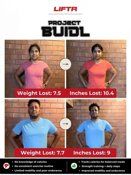 This power couple proves that transformations are better together. Damini lost 7.5 kgs by focusing on balanced meals and weight training, while Rakesh lost 7.7 kgs through calorie tracking and consistent exercise. They committed to a full year with us before even finishing their initial challenge.
