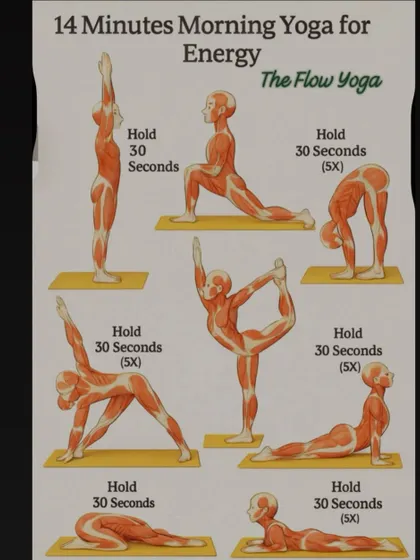A 14 minute morning yoga flow designed to boost your energy. This anatomical chart shows how each pose engages your muscles, from standing stretches to backbends.