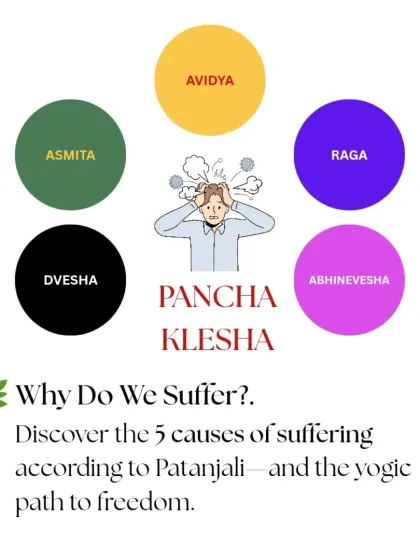 This graphic illustrates the five Kleshas: Avidya (ignorance), Asmita (ego), Raga (attachment), Dvesha (aversion), and Abhinivesha (fear of death). My course teaches you the yogic path to overcome them.