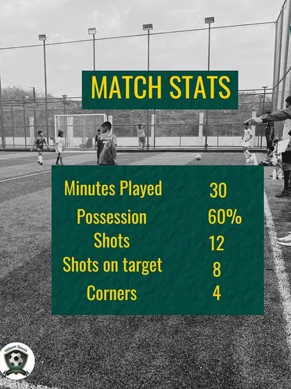 Our U-9 players of the match, Ronald and Prajith, after a fantastic 6-0 victory over William SA. Their individual stats highlight their contribution to the team's success.