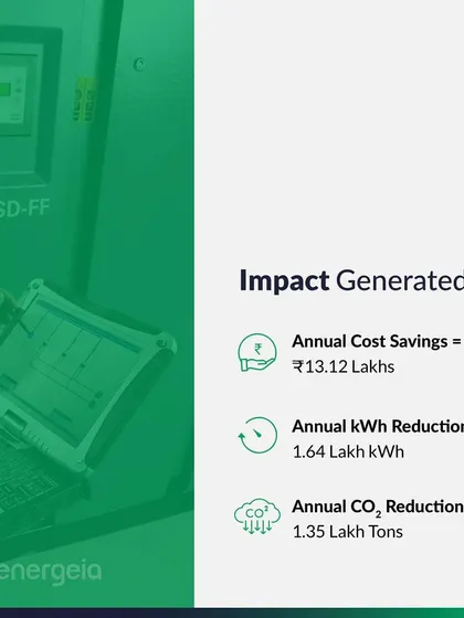 The numbers prove our impact. For the Haryana automotive facility, we achieved annual cost savings of ₹13.12 lakhs, reduced energy consumption by 1.64 lakh kWh, and cut CO2 emissions by 1.35 lakh tons through targeted system improvements.
