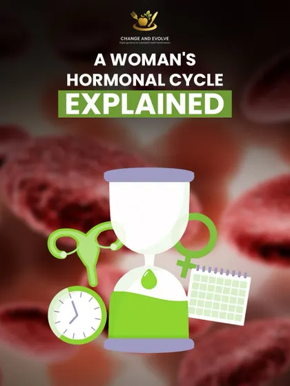 Understanding your hormonal cycle is essential. This graphic provides a simple yet powerful explanation of the different phases, helping you align your lifestyle with your body's natural rhythm.