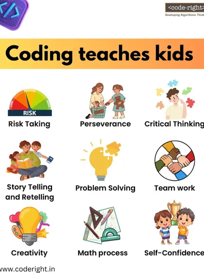 This infographic breaks down the many skills that learning to code teaches. Beyond the technical aspects, it fosters perseverance, critical thinking, storytelling, creativity, and self-confidence.