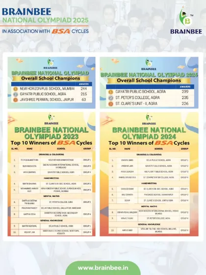 A look at the results from our 2023 and 2024 Olympiads, showcasing the overall school champions and top BSA Cycle winners.