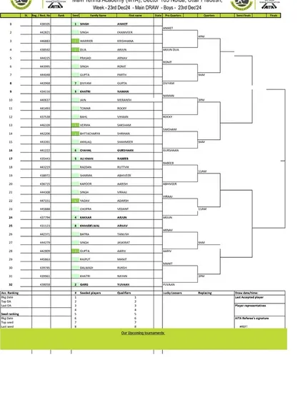 Order of Play for Day 2 of the AITA CS7 U-14 & U-16 tournament in December 2024, featuring the Boys' U-14 Main Draw.