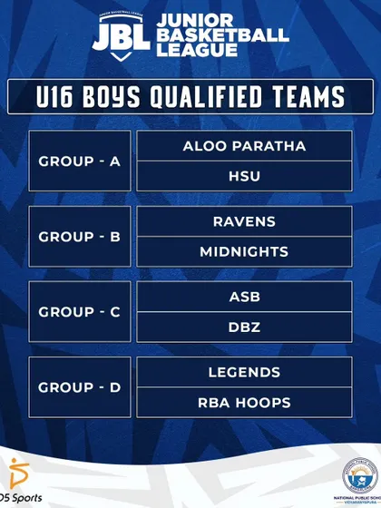 The qualified teams for the Under 16 Boys knockout rounds. These teams have proven their mettle in the group stages.