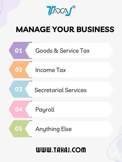 **Manage Your Business with Our Comprehensive Services.** A quick look at the core areas we manage for your business: Goods & Service Tax (GST), Income Tax, Secretarial Services, and Payroll.