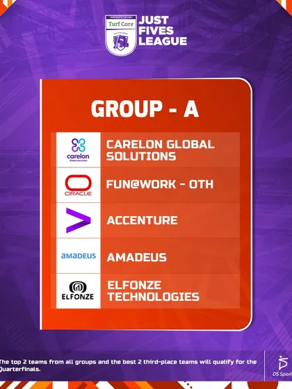 The lineup for Group A in the first edition, featuring major companies like Oracle, Accenture, and Amadeus.