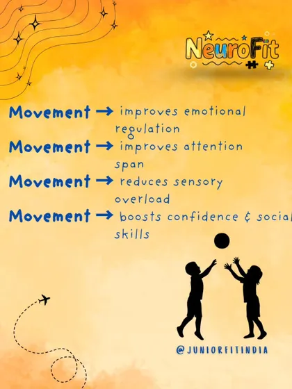 Movement is a powerful tool for growth. As this visual shows, physical activity directly helps improve emotional regulation, attention span, and social skills while reducing sensory overload.