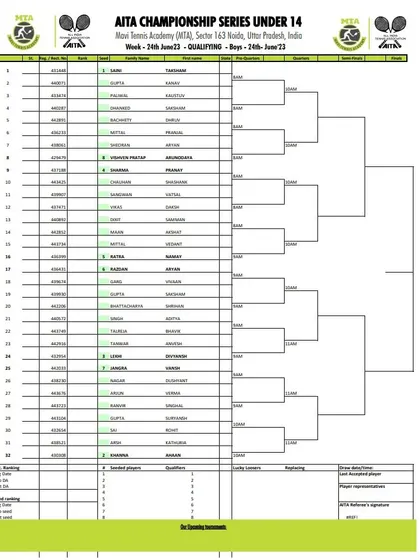 Qualifying Draw sheet for the Boys' U-14 AITA Championship Series tournament held in June 2023.