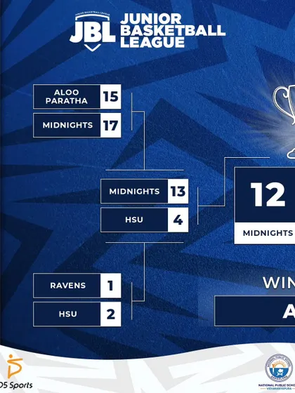 A closer look at the U16 Boys knockout results, showing the tight scores and intense competition in the semi-finals.