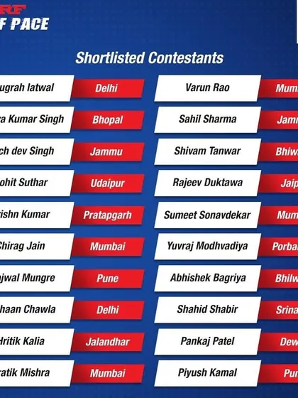 The official shortlist for the MRF Ace of Pace, featuring our bowler Chirag Jain. This foundation has produced some of India's greatest fast bowlers.