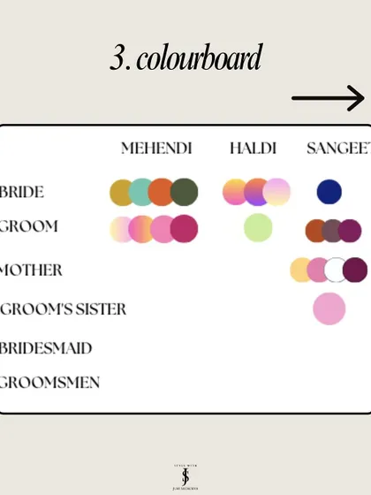 Color is key to a cohesive wedding look. I develop a colorboard that maps out the palette for each event and for every key person, from the bride and groom to the bridesmaids.