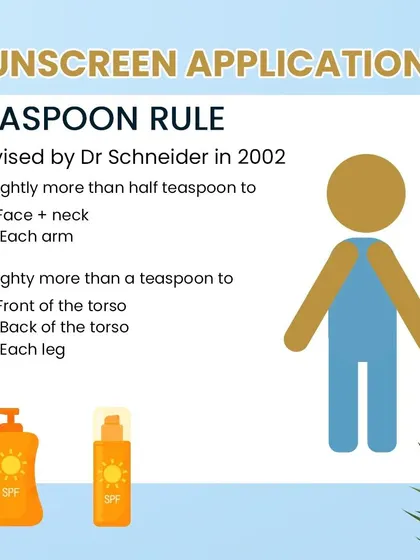 Even the best sunscreen won't work if you don't apply enough. I share the dermatologist-devised "Teaspoon Rule" to help you understand the correct amount of sunscreen to apply to your face, neck, and body for full protection.