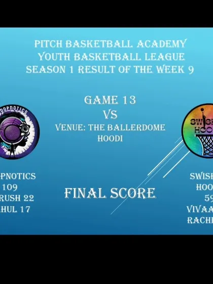 The final score from Game 13 of Season 1, where Hoopnotics defeated Swisher Hoops.