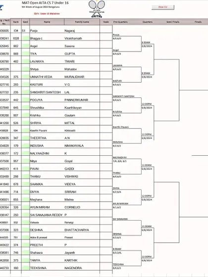 The second-round main draw schedule for the MAT Open AITA CS 7 Girl's Under 16 Singles. This level of detail helps players and parents plan their tournament day effectively.